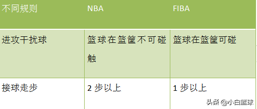 为什么篮球世界杯分数那么少(深度：四队拥多位现役NBA球员为何难在世界杯成功，此4点或为要因)