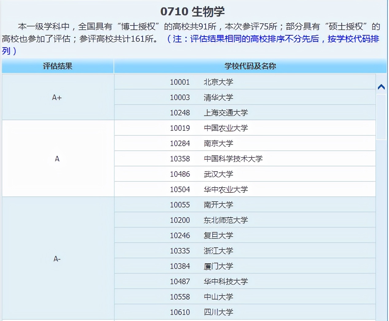 生物学考研难吗？
