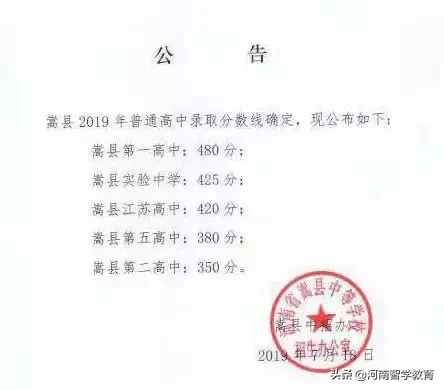 2019年河南各地市高中分数线汇总，部分地市已经公布分数线