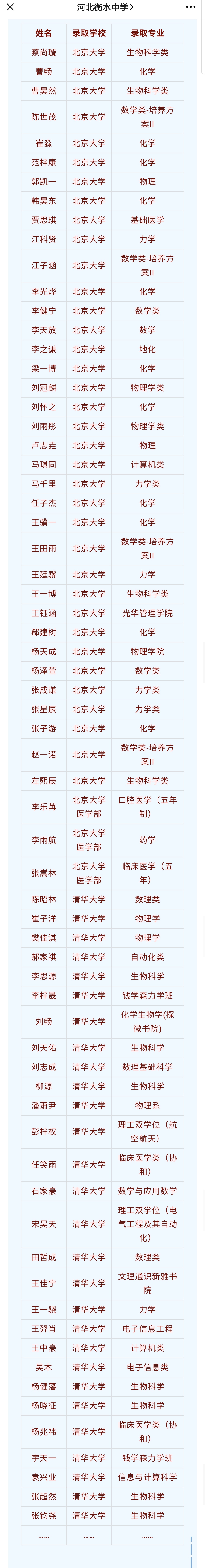 衡水中学奥赛生高考结果：68人上清华北大，9成考上985大学