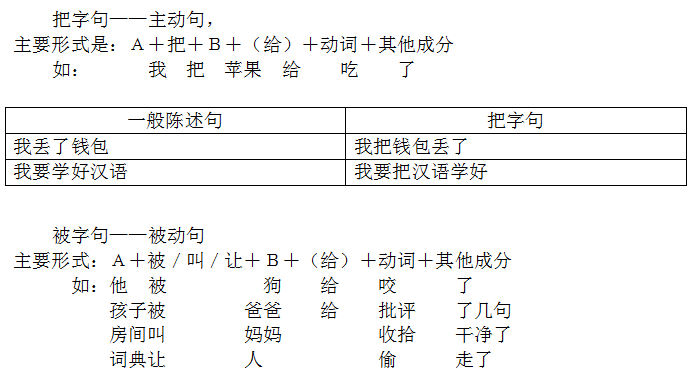 陈述句如何转换为“把”字句：句式变换方法解析