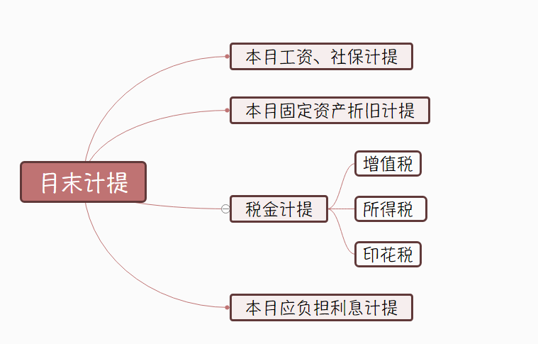 “鬼才”王会计教你月末计提、摊销、结转，3张图就够了，附分录