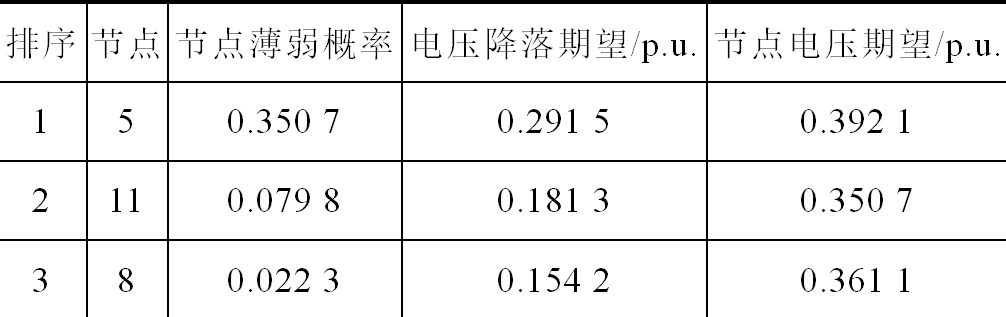 為減少城市電網停電帶來的損失，設計一套城市電網監控的應急系統