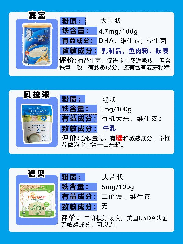 9款寶寶米粉測評，這些可以放心選