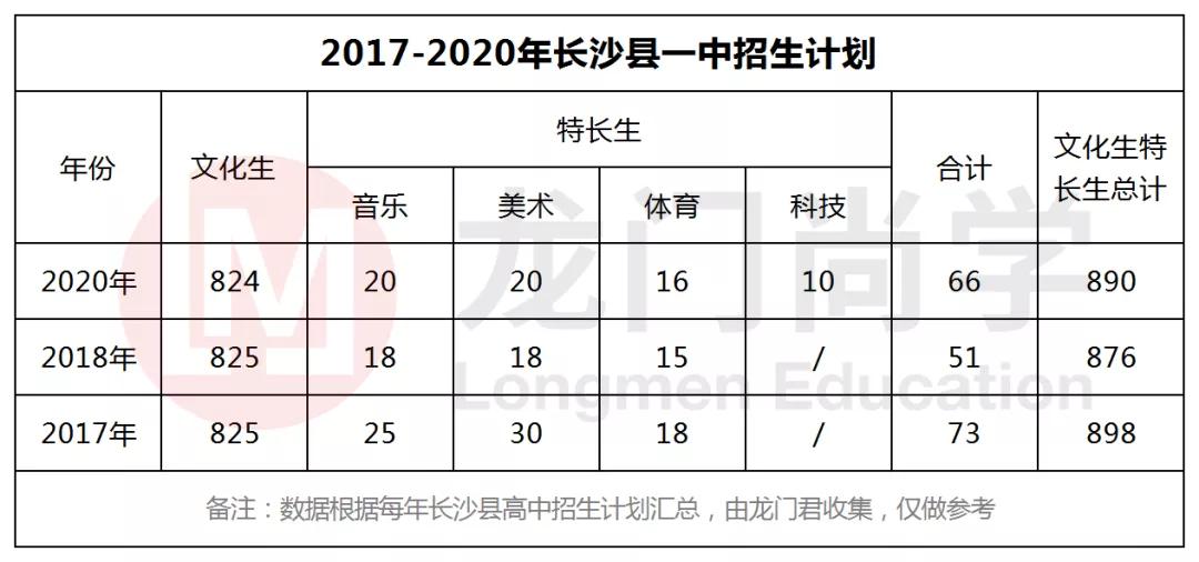 撑起长沙县教育的半边天！怎么样才能进长沙县一中？