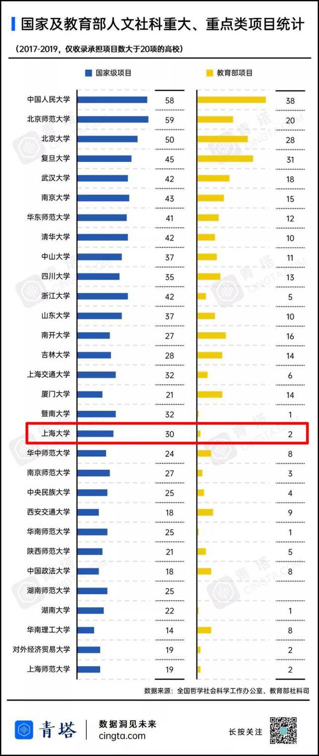 权威数据看过来！上海大学用实力彰显“上大特质”