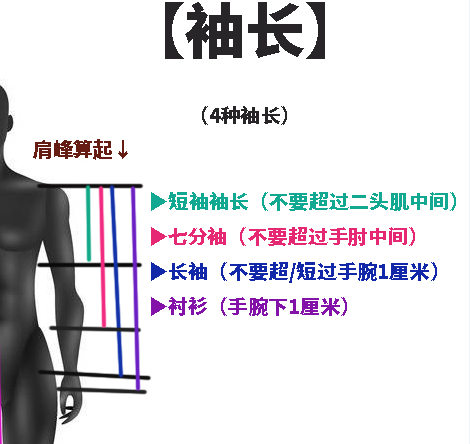 在淘宝上买衣服是如何挑选到合身的尺码？