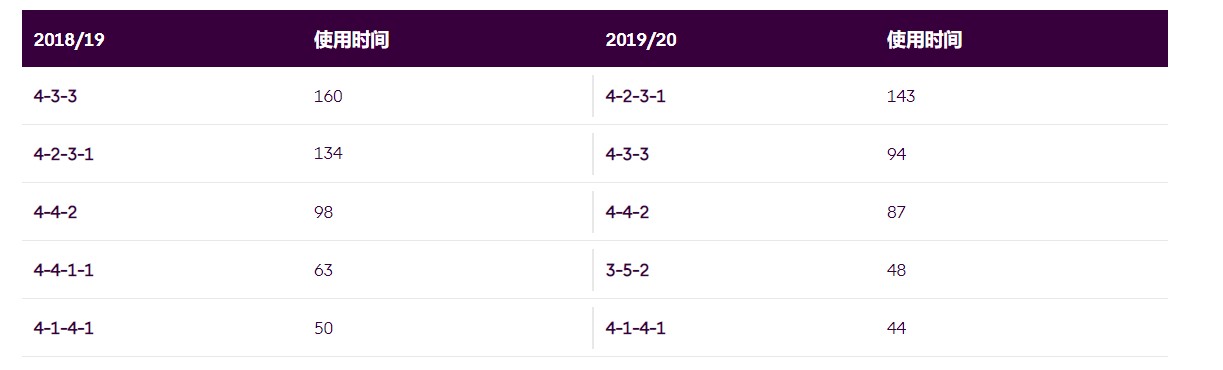 为什么英超座位离球门那么近(数说英超：引领战术变革迈向英超盛世)