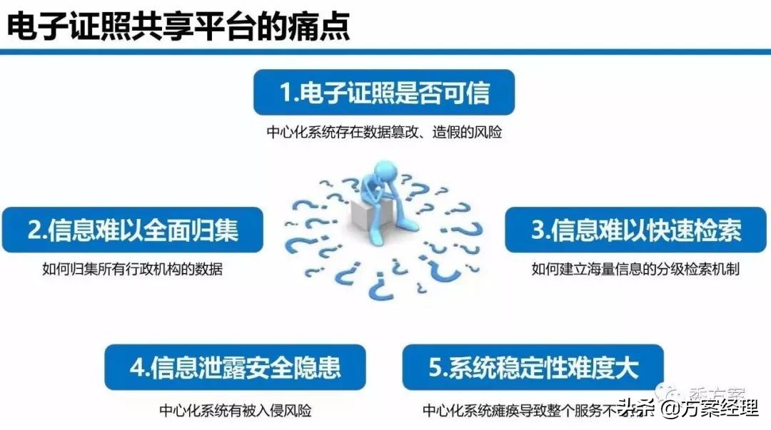 区块链电子证照平台建设方案(ppt)