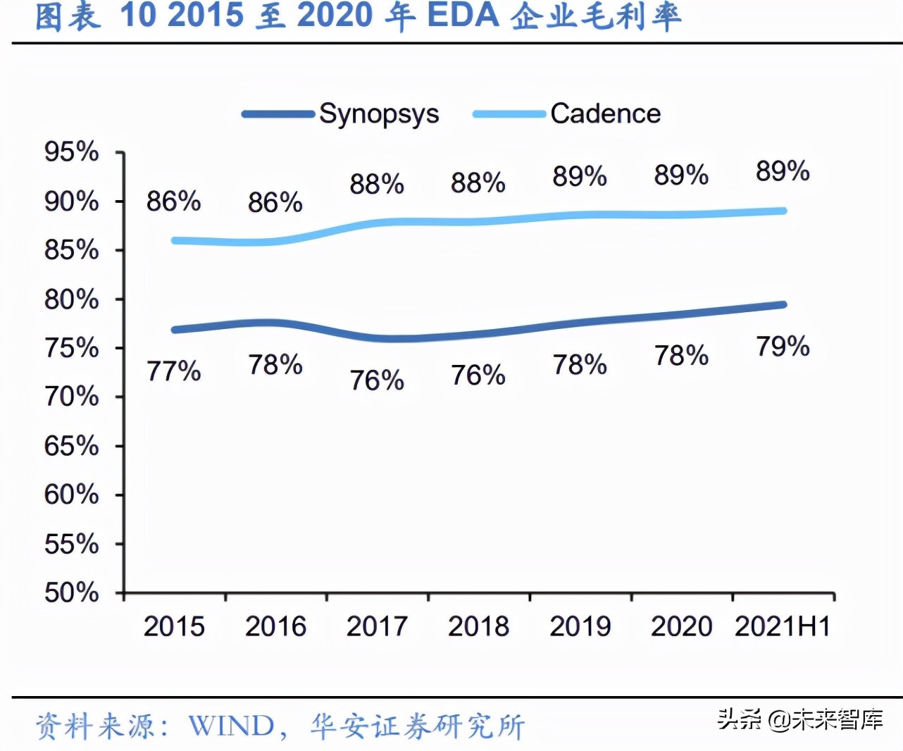 EDA行业深度报告：工业软件与半导体双轮驱动，筑造万亿产业根基