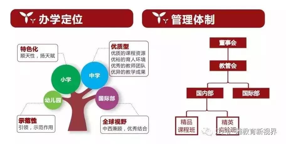 「2020小升初」江门广雅学校第二阶段新生体验活动即将来袭