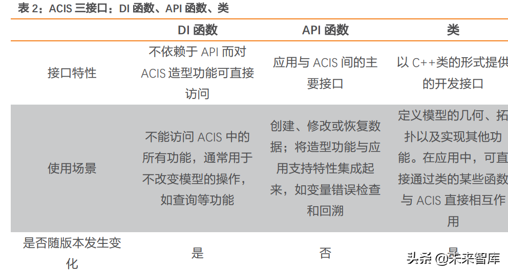 工业软件行业专题报告：工业软件底层技术剖析