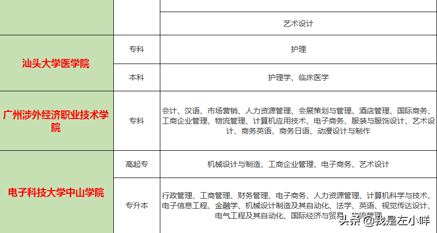 汕头大学有哪些成考专业？广东呢？