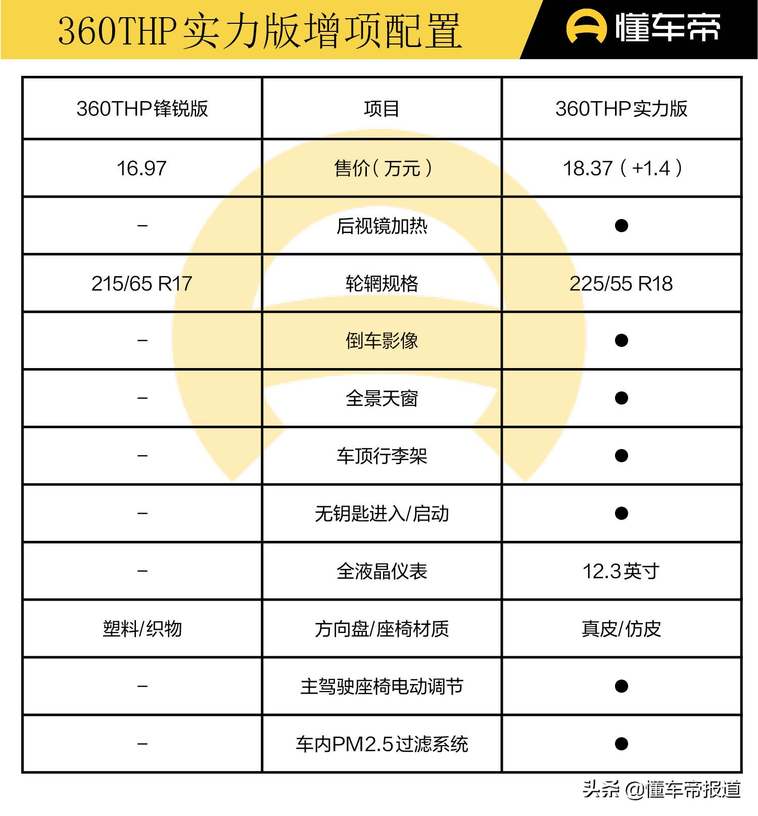 新车｜实力版有实力，次低配就值得买！新款标致4008购车手册