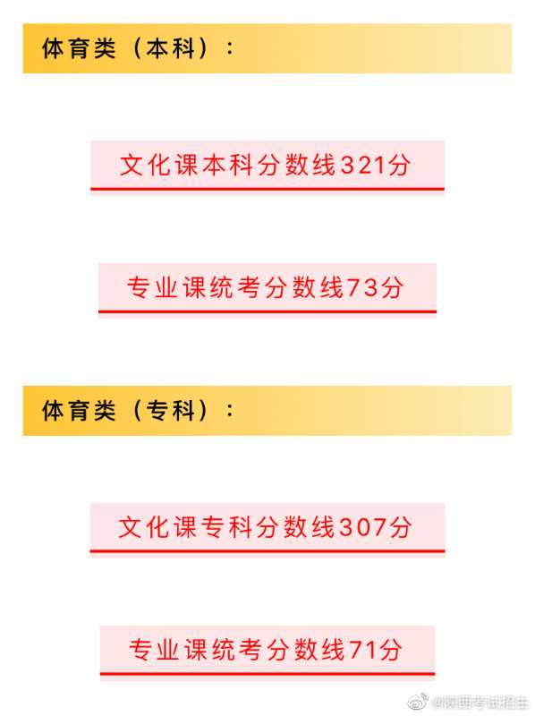 刚刚！陕西省2020年高考分数线正式公布