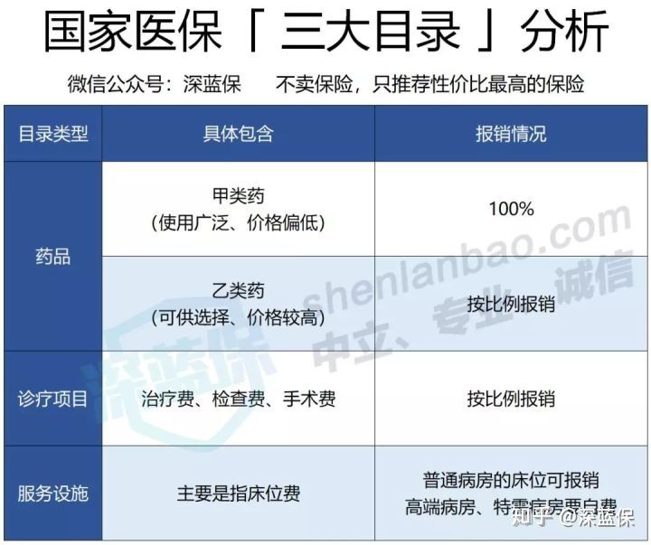 为了讲明白医保报销，我写了一篇近万字的实操指南，看完你就懂了