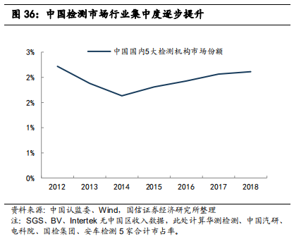 检测行业标杆：华测检测，民营第三方检测龙头研究