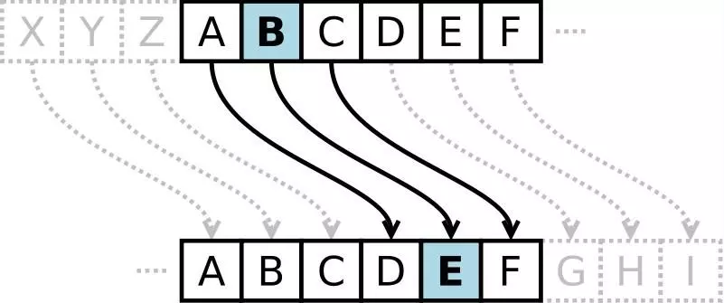 JAVA各種加密與解密方式（精挑版）