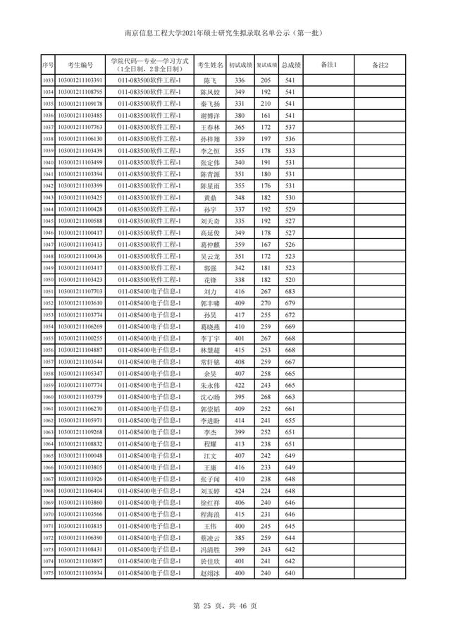 南京信息工程大学2021年硕士研究生招生3批拟录取名单汇总