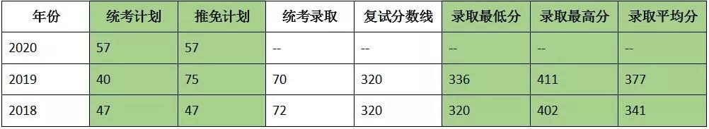 考研院校详解——重庆大学