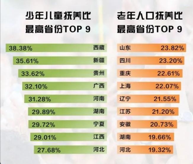 河南和山东总人口相当，为何2021高考人数多45万？