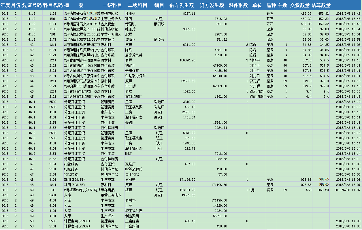 熬了整整一星期！老板喜欢的财务做账软件系统，比买来的好用多了