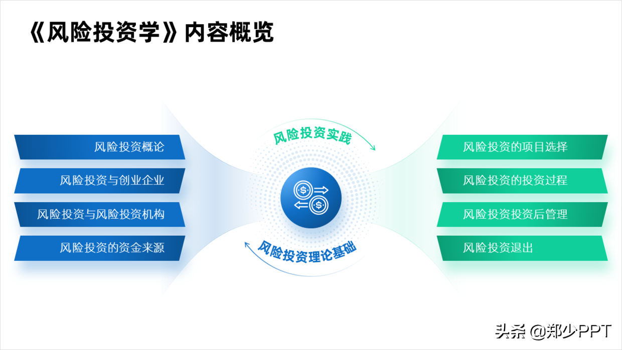 职场PPT实战演示，只有2组内容的页面，我迭代了12个版本