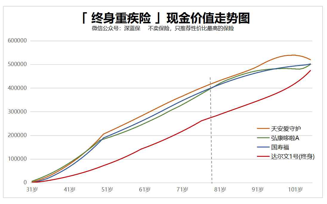 保费交了1万多，凭啥退保只退几百块？揭秘保险背后的真相