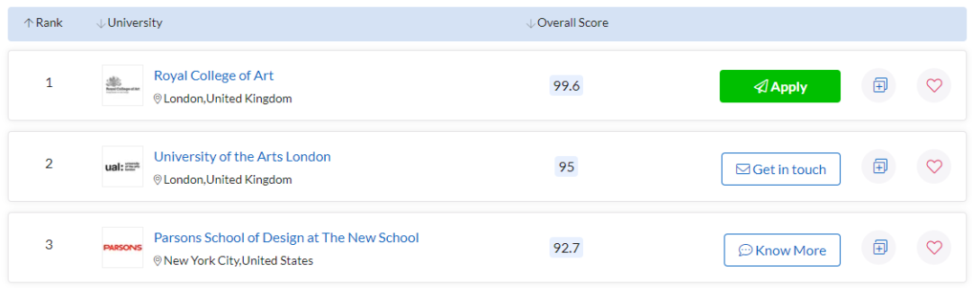 2021年世界顶级名校最新语言成绩要求