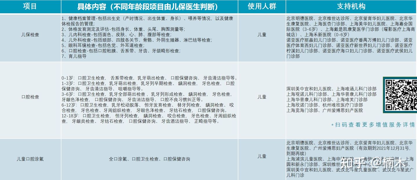 《新燕保2022》再升级，不到1万可以上和睦家的儿童高端医疗