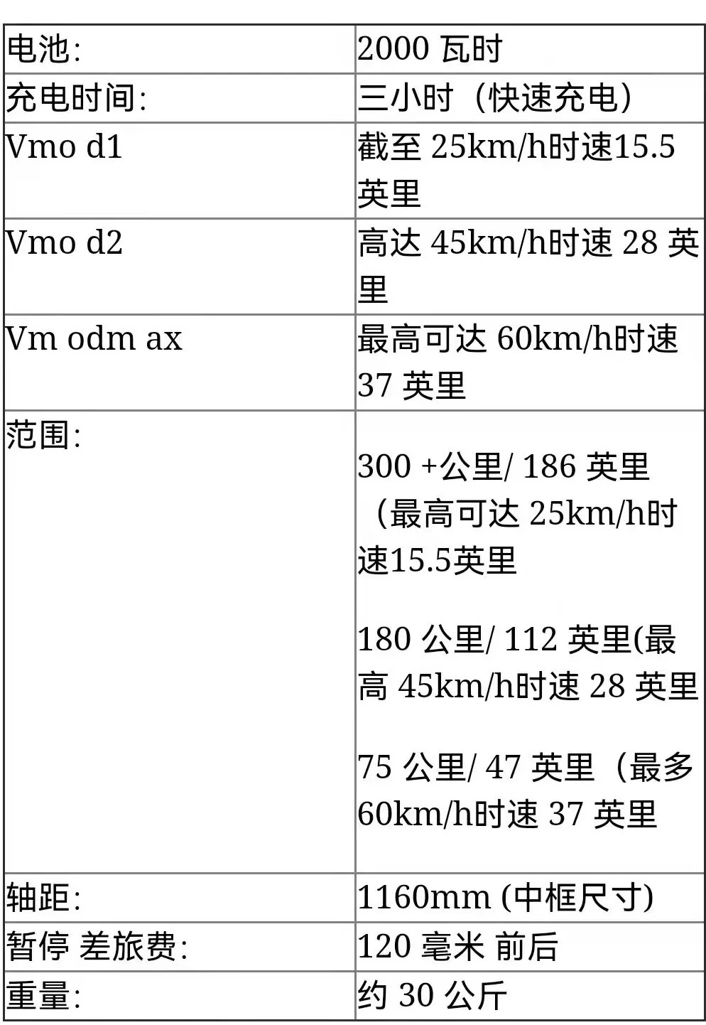 宝马推出 i Vision AMBY新型电动自行车,充电3小时续航可达300公里