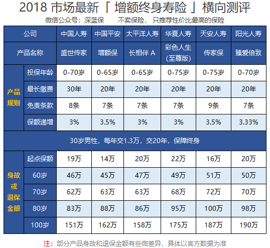 买什么保险不用担心理赔？保险公司早就说出了答案