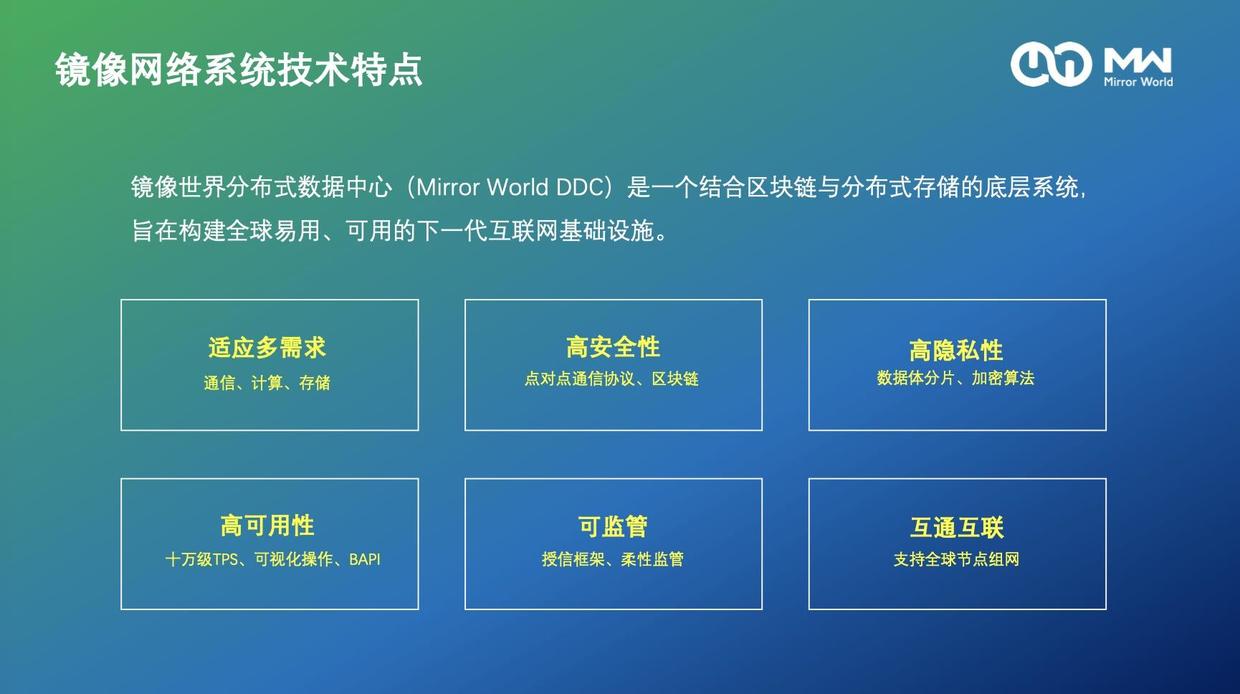 镜像网络MW参与“分布式存储赛道新风口”圆桌精彩全览