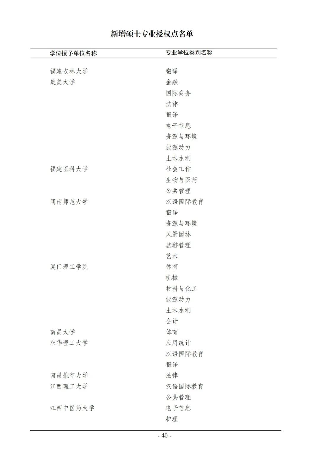 官宣！2020年审核增列博士、硕士学位授权点名单公布