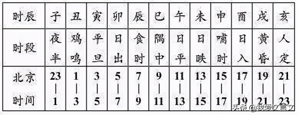 经典文言文赏析 | 正午牡丹