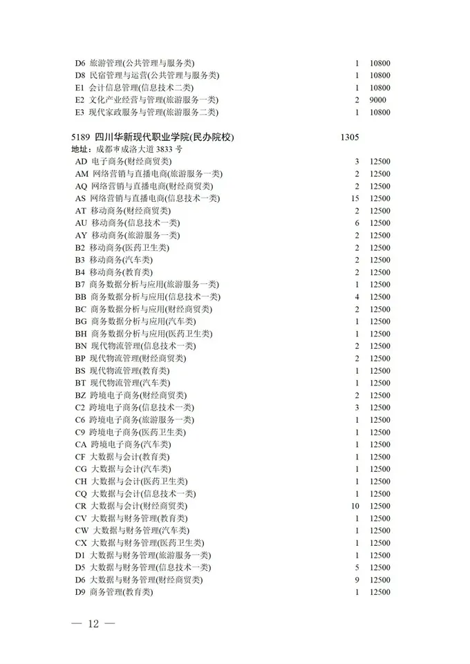 填报进入倒计时！2021四川高考对口招生专科批征集志愿正在填报