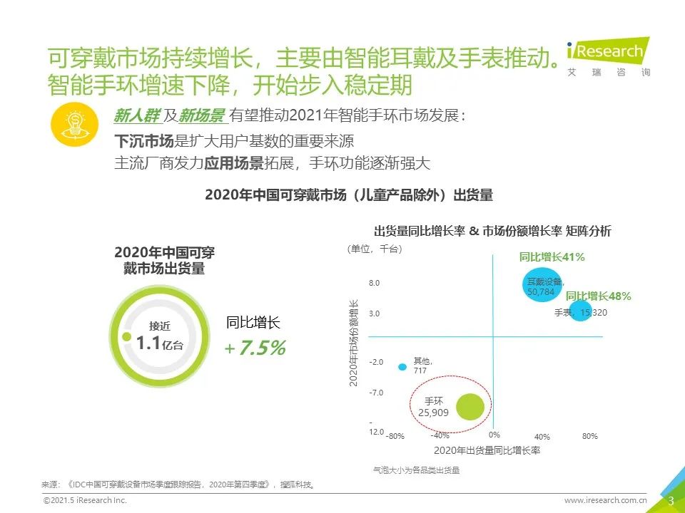 2021年“下沉”市场专题研究报告—智能手环篇