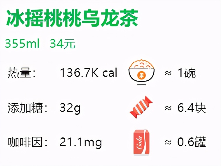 星巴克咖啡苦度排行（28款星巴克咖啡单品评测）