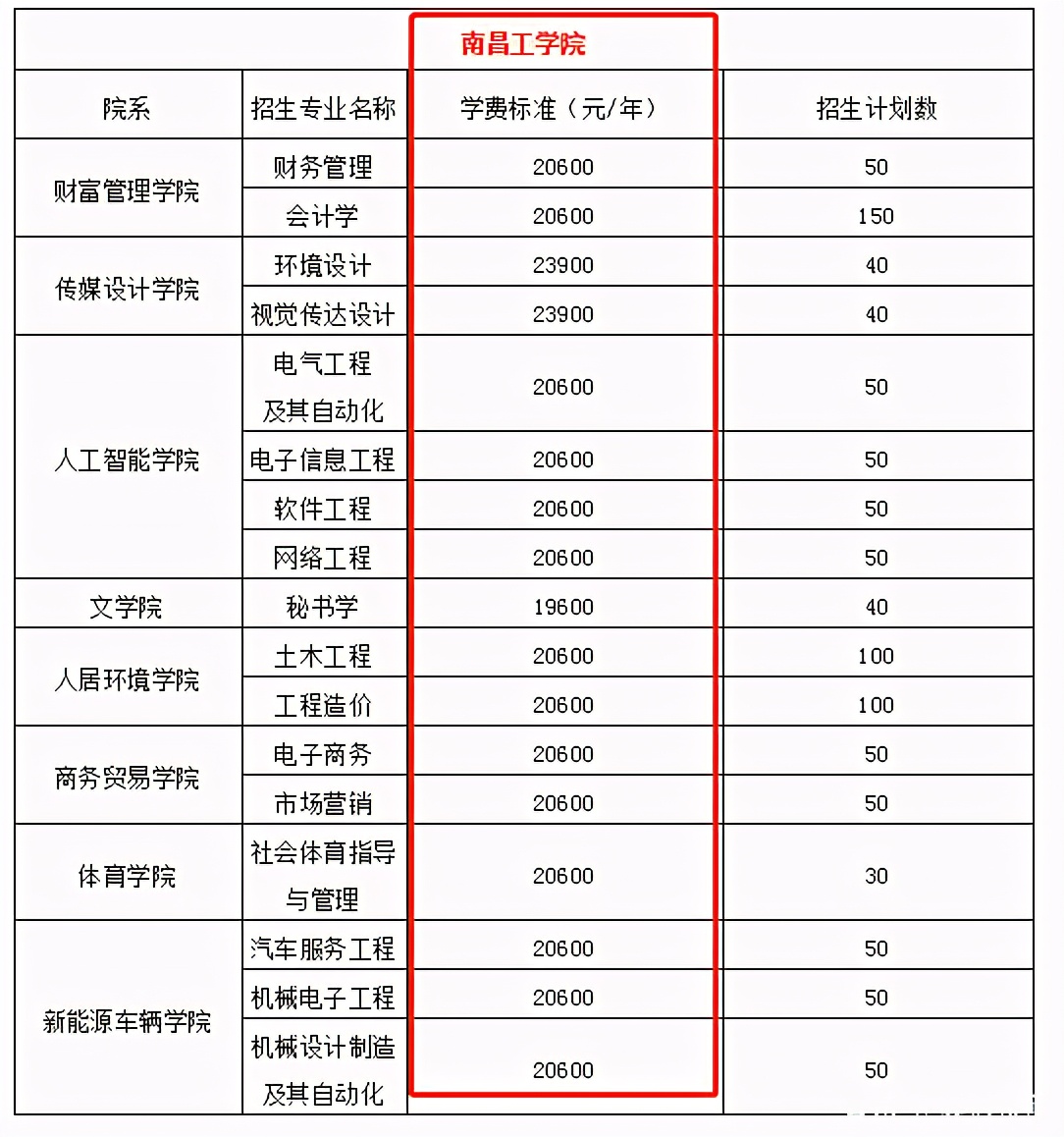 专升本中，独立学院和民办院校有必要报考吗？看看这个学姐的故事