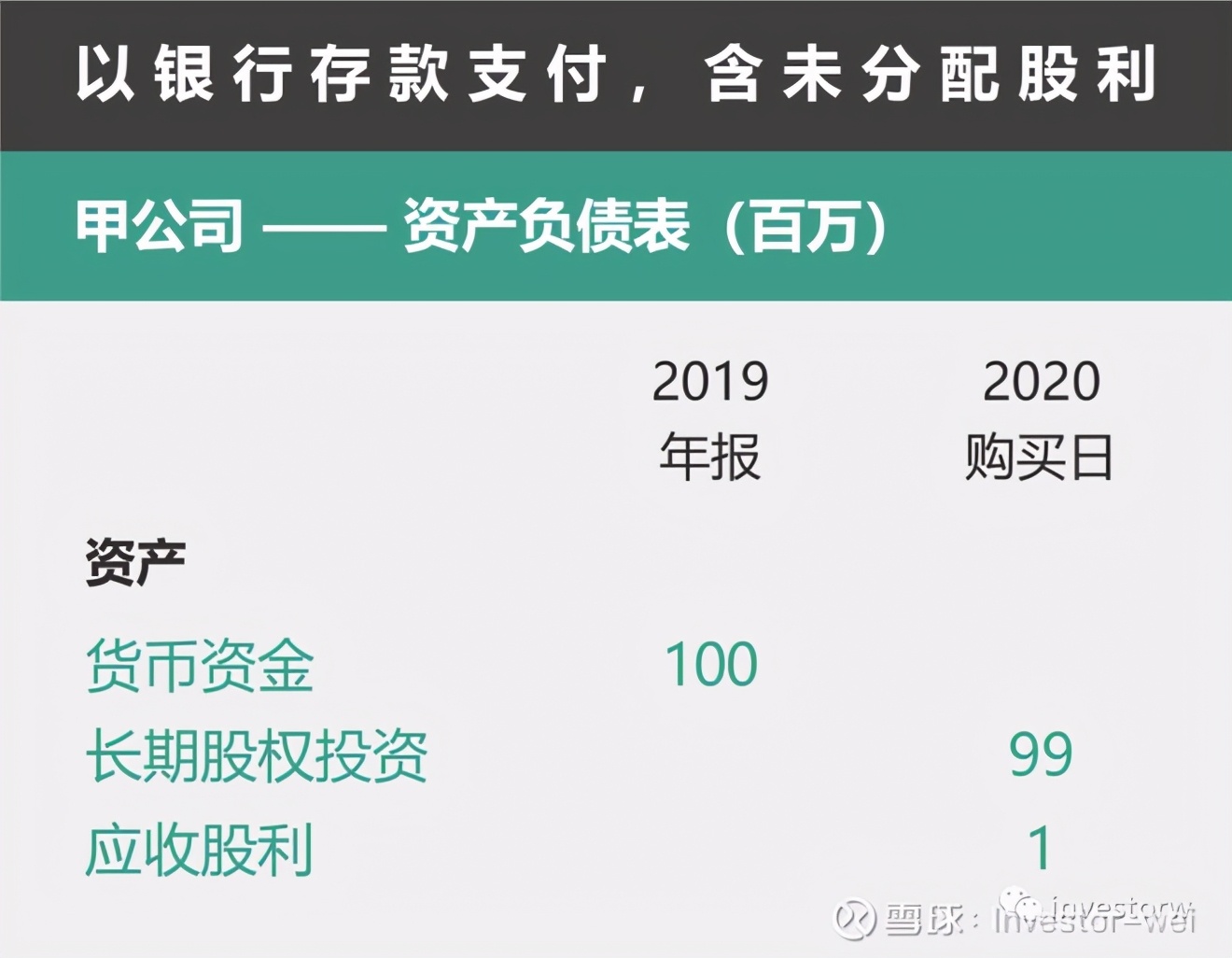 会计准则（04）——长期股权投资的初始计量