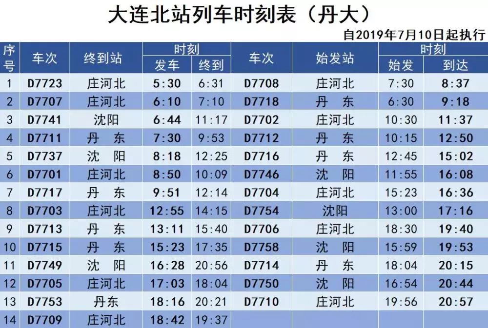 收藏！多个车次始发终到站改了