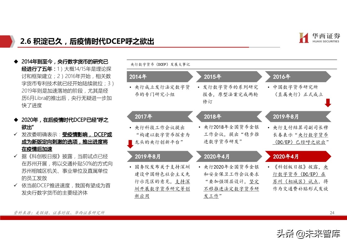 数字货币深度报告：基于纸币替代的空间与框架