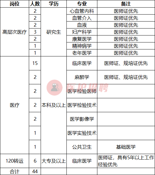 临汾司机最新最新招聘信息（山西）