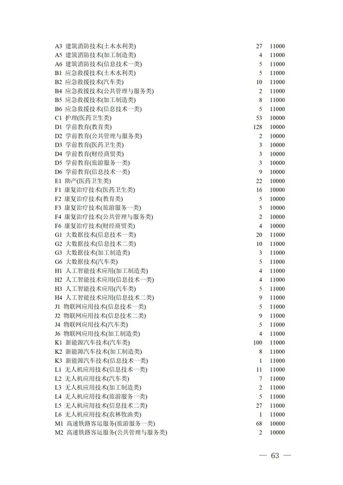 填报进入倒计时！2021四川高考对口招生专科批征集志愿正在填报