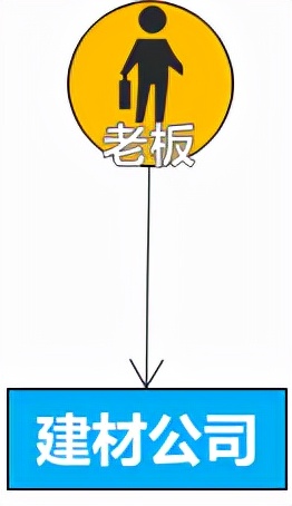 一篇文章讲透股权架构设计