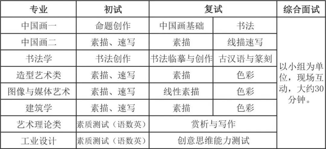 校考资讯｜《中国美术学院报考指南》