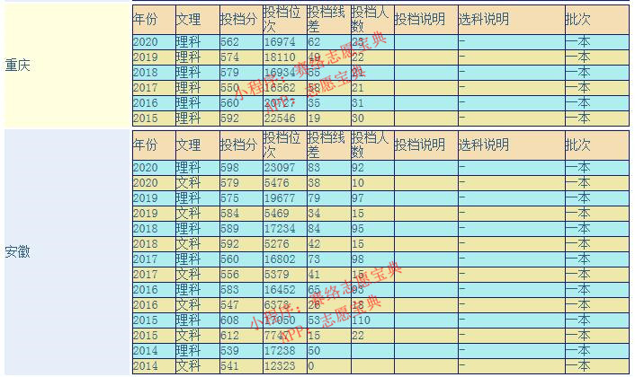 浙江理工大学怎么样好不好？全国排名多少？重点学科评估如何？