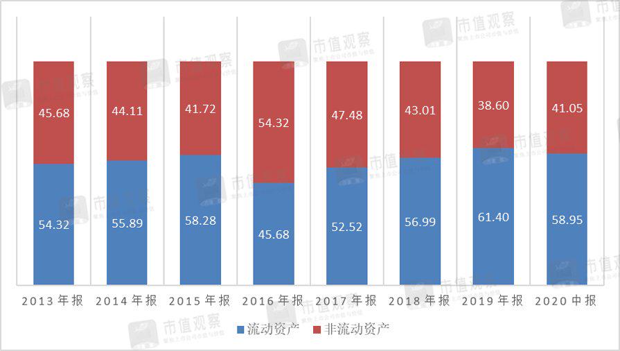 资金紧缺却分红1.4亿