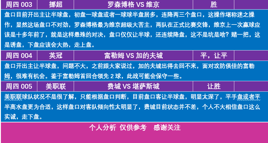 足球比赛为什么没有红卡(7月30日足球比赛看法)