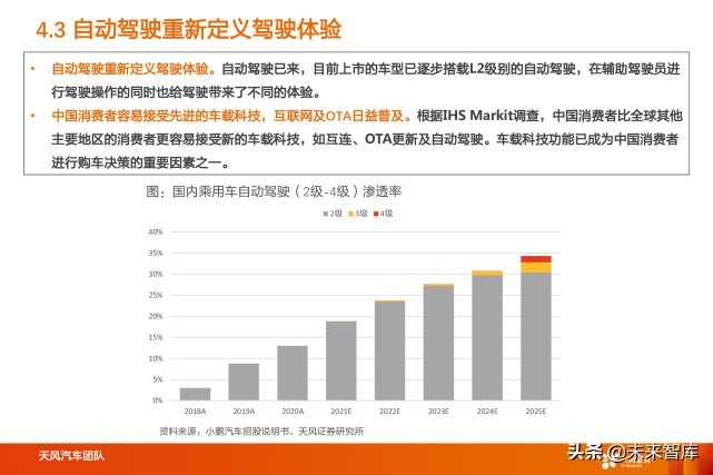 蔚来汽车深度解析：用户体验为本，领跑智能电动